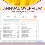 Annual overview dashboard of the Reseller Inventory Tracker Spreadsheet for Google Sheets, showing yearly sales, totals, and performance summary.