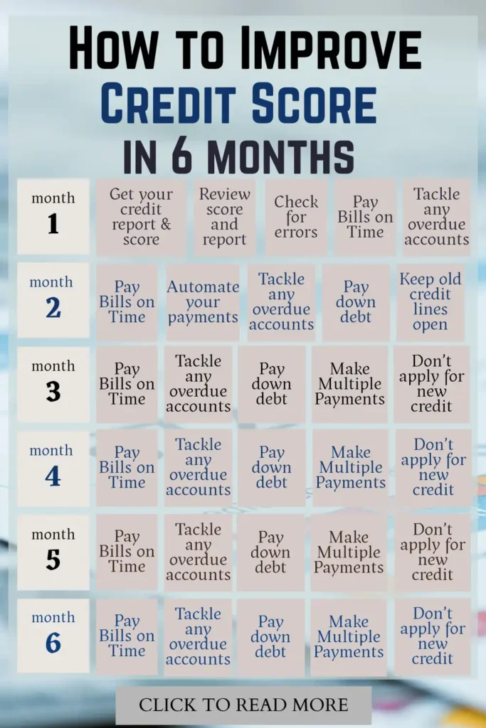 how to improve credit score in 6 months