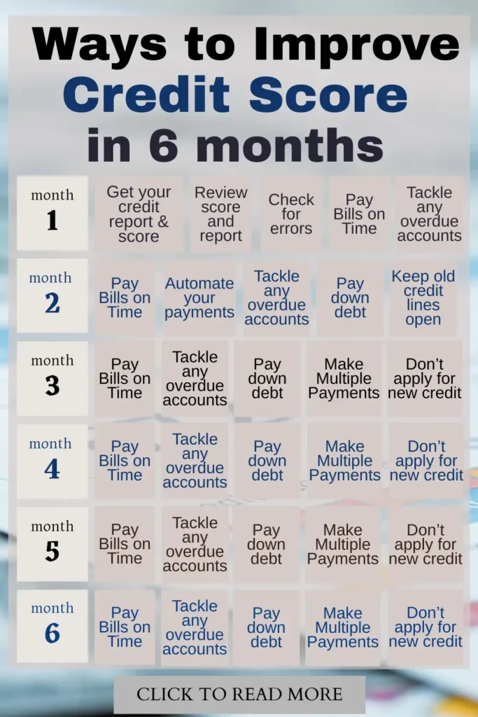 ways to improve credit score