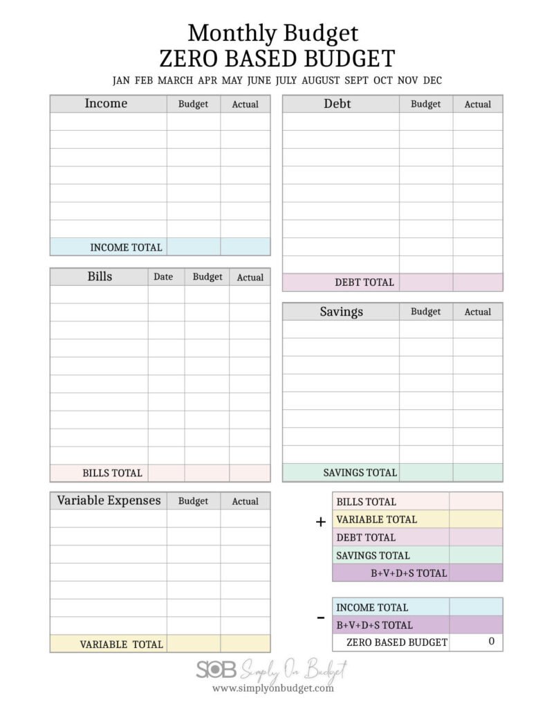 zero based budget template free