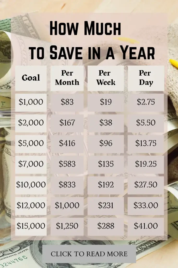 how much to save in a year
