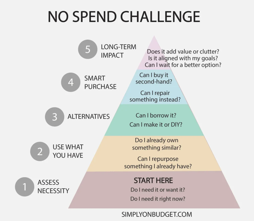 no spend challenge