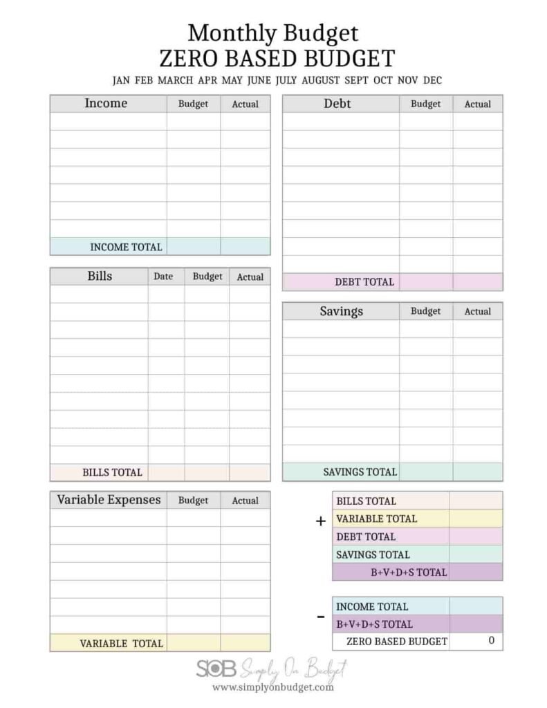 beginners budget template