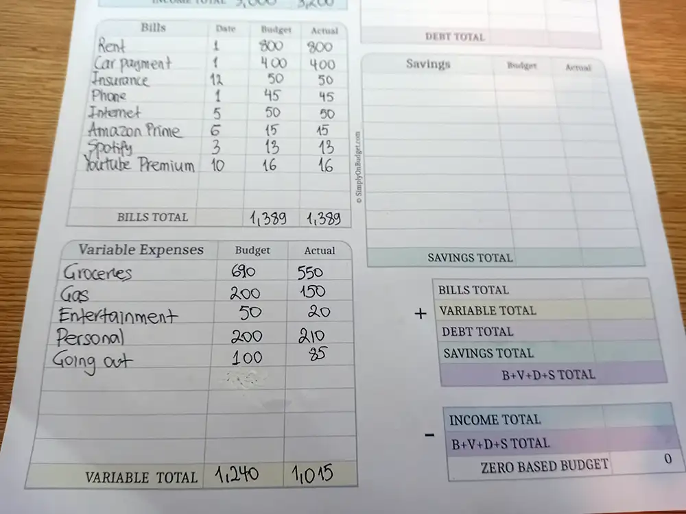 beginners budget template