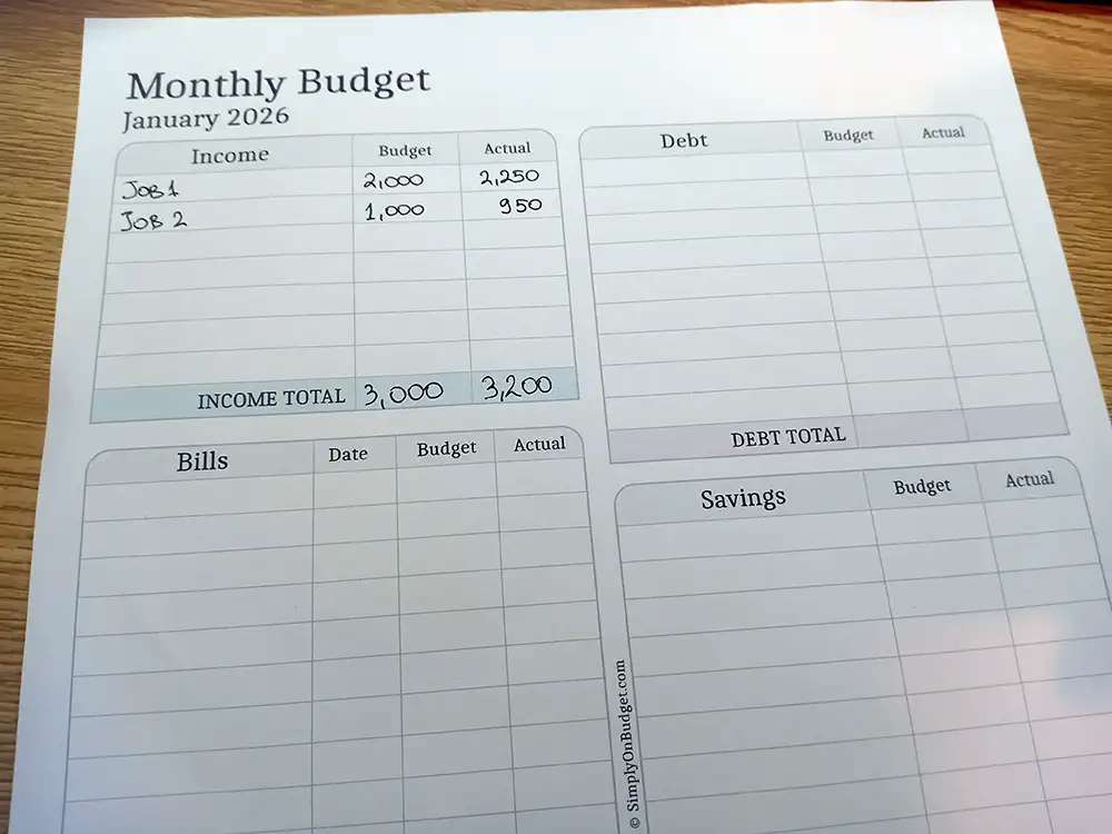 how to start a budget example
